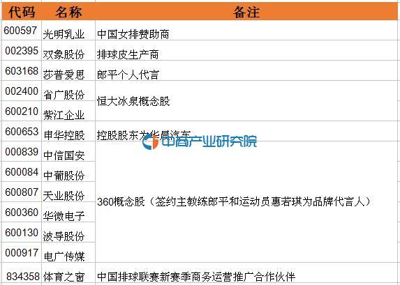 中国女排王者归来 女排夺冠概念股激起资本市