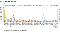 中指院：8月第二周中国房地产数据报告 楼面均价环比涨61%