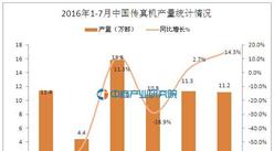 2016年1-7月中国传真机产量统计分析