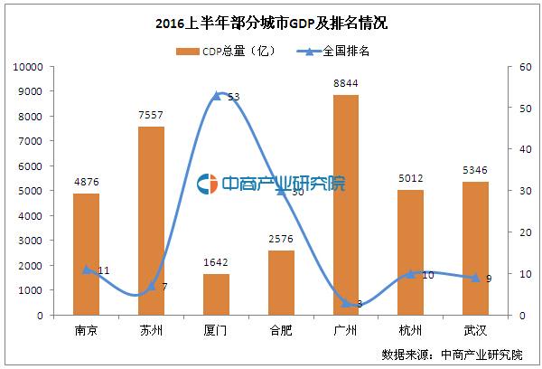 gdp与税收的关系