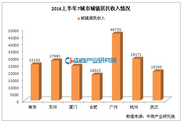 杭州gdp趋势_暗藏玄机 一边调控,一边搞事 这座超级网红城市胆儿可真大(3)