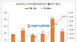 2016年7月中国铁路机车产量统计分析：同比增长18.8%
