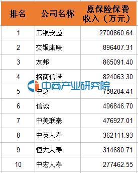 点击图片查看详情 康宁终身保险_新康宁保费收入