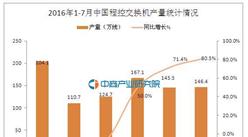 2016年1-7月中国程控交换机产量统计分析