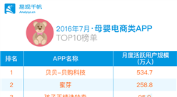 2016年7月母婴电商类App排行榜TOP10