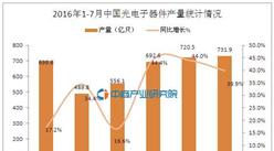 2016年7月中國光電子器件產量統計分析：同比增長39.9%