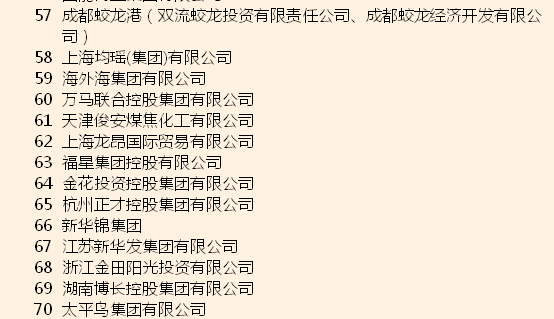 2016年中国民营企业服务业100强:苏宁位居榜
