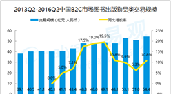 2016年第2季度中国B2C市场出版物品类交易规模统计分析