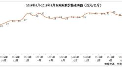2016年阿胶价格下跌 东阿阿胶净利润上涨7.64%