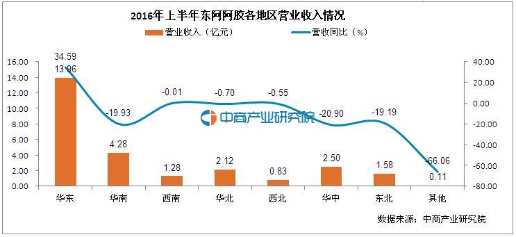 主营潜水艇地漏_主营业务收入 a产品(2)