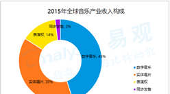 2016年第2季度中国移动音乐市场发展情况分析