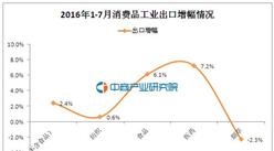 2016年1-7月中国消费品工业运行情况分析