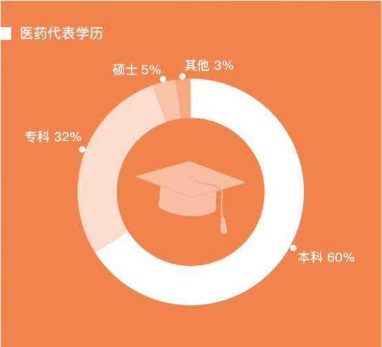 吕子乔高收入的人_中国高收入人群数量(2)