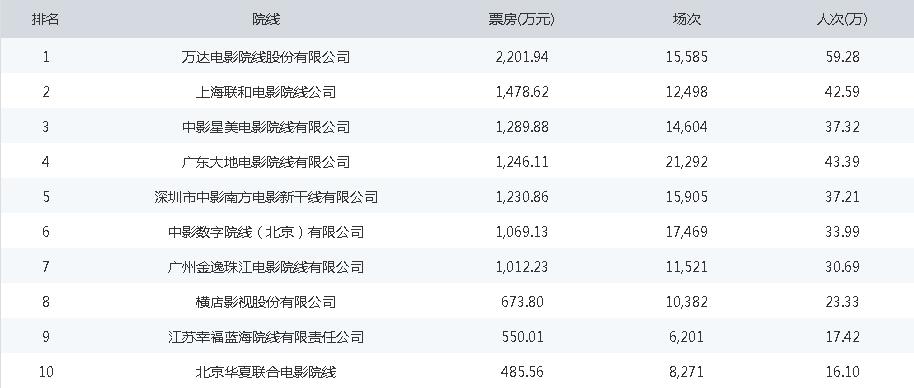 票房排行榜实时排名 11e036c8-4135-4e1d-869d-a37b3ee22910.jpg