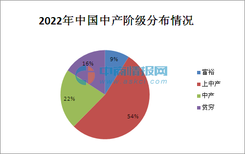 中国人口老龄化_中国人口总数预测