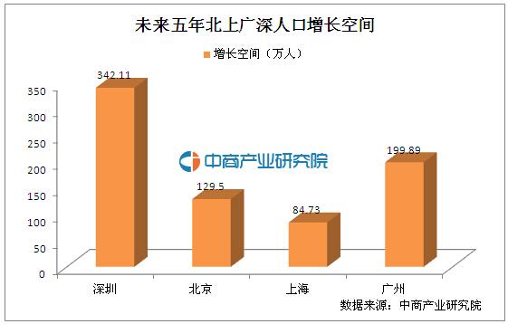 统筹人口_人口统筹图片