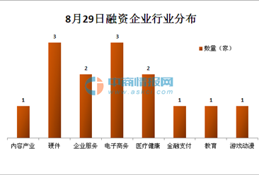 月29日融资简报:吉因加获华大基因领投2亿元A轮融资