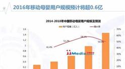 2016上半年中国移动母婴行业市场研究报告