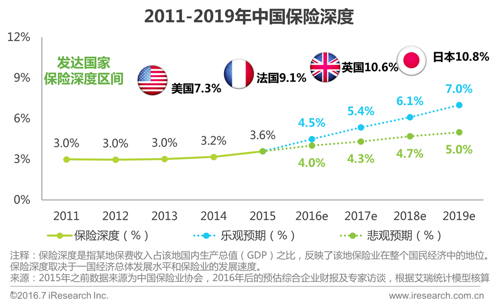 艾瑞咨询:2016年互联网保险行业分析报告