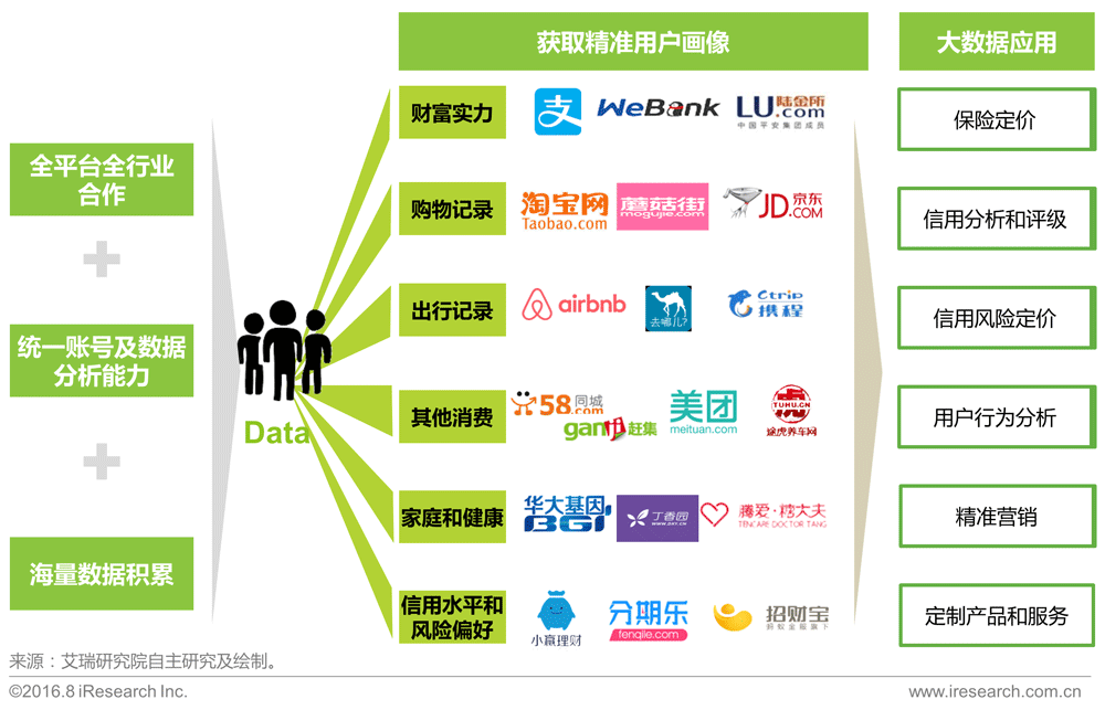 艾瑞咨询:2016年互联网保险行业分析报告