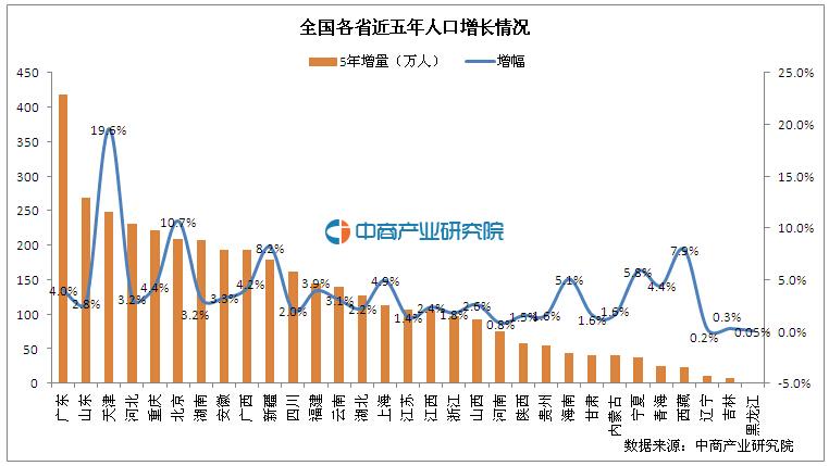 11个月宝宝_人口上亿的11个国家