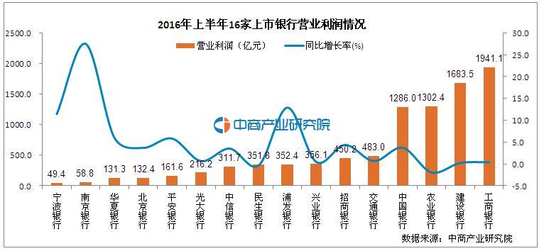 银行贷款收入营业税率_指南六种情况银行不愿给贷款不止看收入和征信