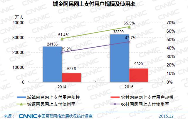 2016年中国农村网民网络应用发展状况分析