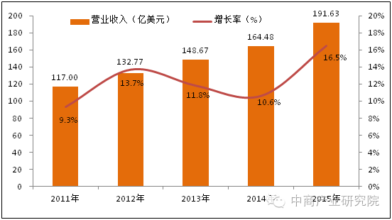 主要看气质_主要收入来源地(2)