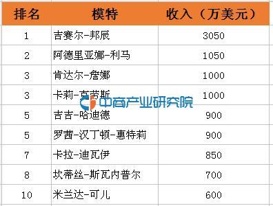 福布斯名人收入榜_福布斯榜上收入排名