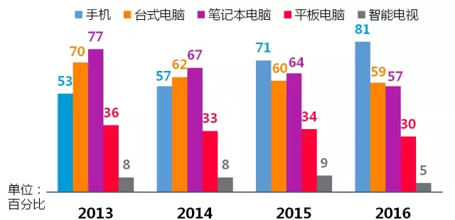 尼尔森:2016年度中国卖场超市购物者趋势报告