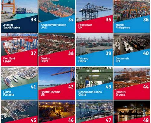 2016全球100大集装箱港口排行榜:前十席位中