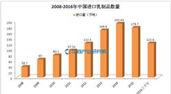 中国奶业亏损面已超50%：大数据告诉你亏损原因是这些！