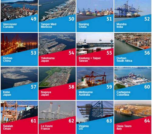 2016全球100大集装箱港口排行榜:前十席位中