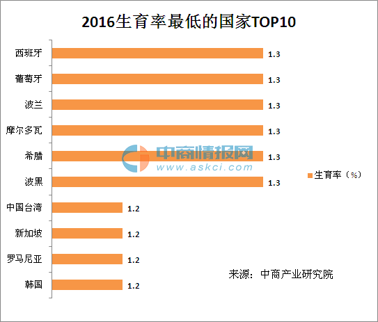 印度人口预测_2017年印度人口数量,预计将达到12.8亿人(2)