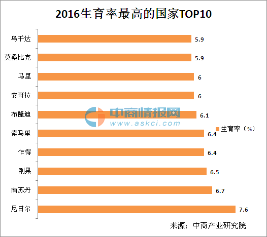 印度总人口多少_竞逐印度人口红利,台上半年电子产品市占排第6 -港股行情新闻