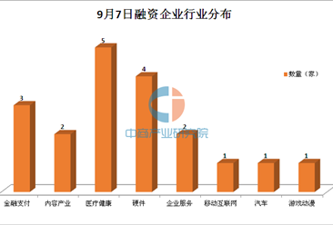 简报:新节奏获深圳富涌谷基金1100万元Pre-A轮融资