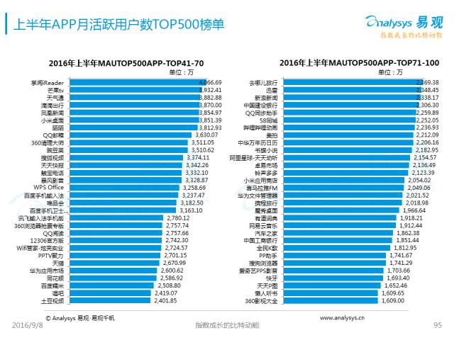 top500超级计算机榜单_hitfm top20榜单_top500榜单