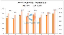 2016年1-8月中国进口纸浆情况统计分析