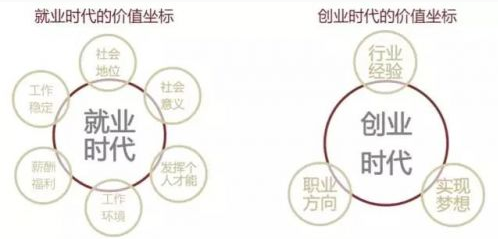 徐小平:选择比努力更重要 职业方向也是人生方向-中商情报网