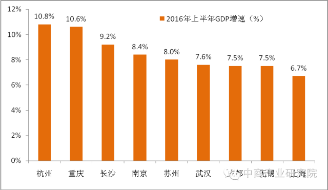 重庆区县人口排名_...年部分地区城市人口排名-排行 2030年,重庆将成为中国第一