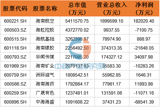 2016年最新中国31省市上市公司市值排行榜(附