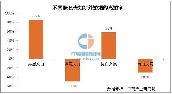 世界人口肤色排名_世界人口分布 不同肤色的人们