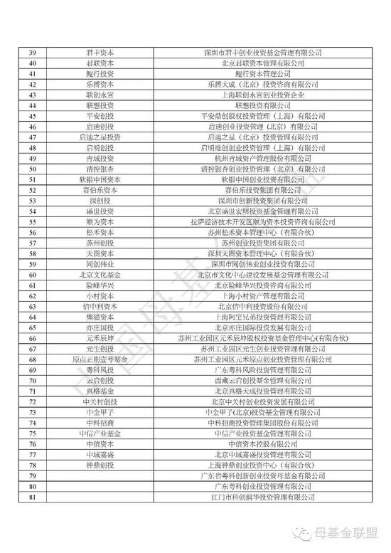 国内私募基金排名_私募基金(2)
