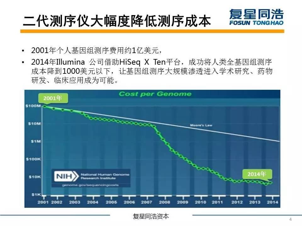 基因测序费用