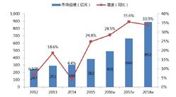 2016年中国企业级服务发展情况分析