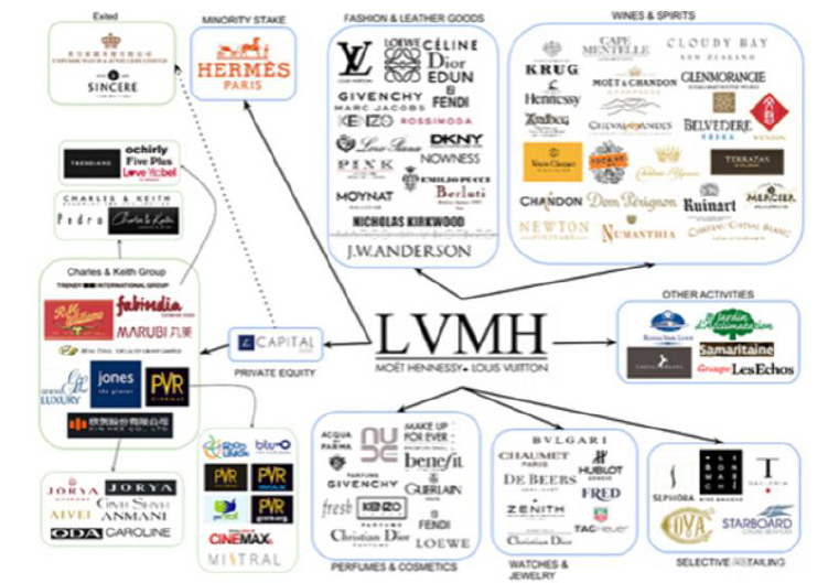 收入证明_lvmh收入(2)