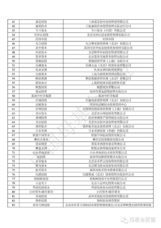 股权私募排名_私募股权投资
