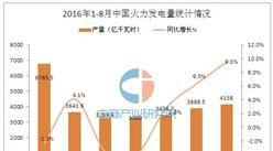 2016年1-8月中國火力發電量統計分析