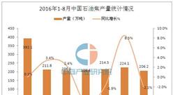 2016年8月中国石油焦产量为206.2万吨