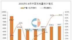 2016年1-8月中國發電量統計分析